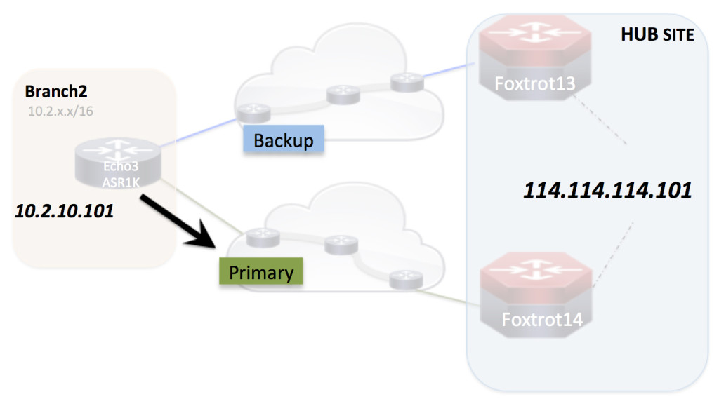 primary_backup