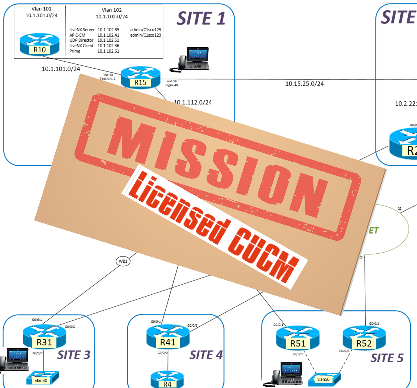 mission_topo_licensed_cucm
