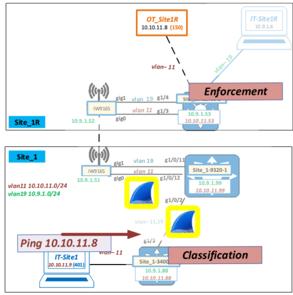 Why IT-Site1 Can't Ping OT_Site1R - Show and Tell Time #1 : Networking ...